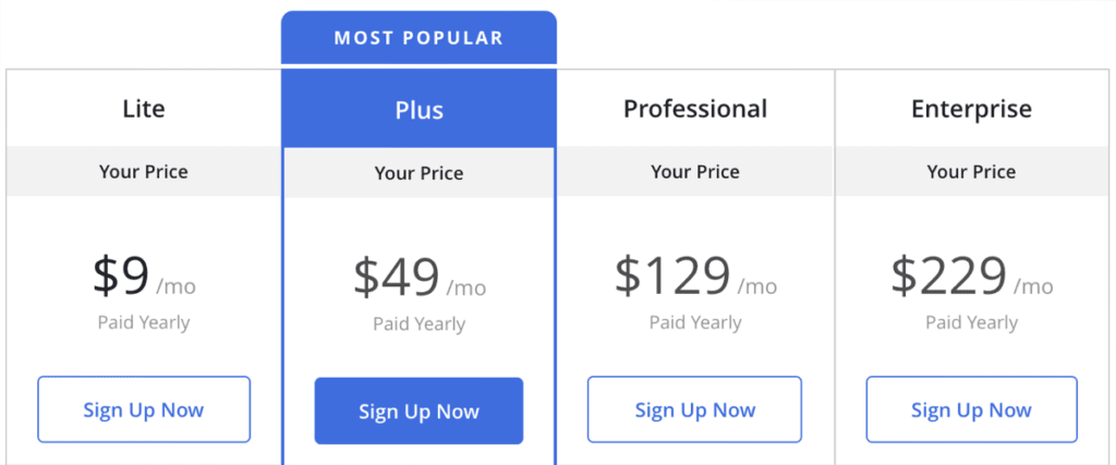 ActiveCampaign vs HubSpot: ActiveCampaign price